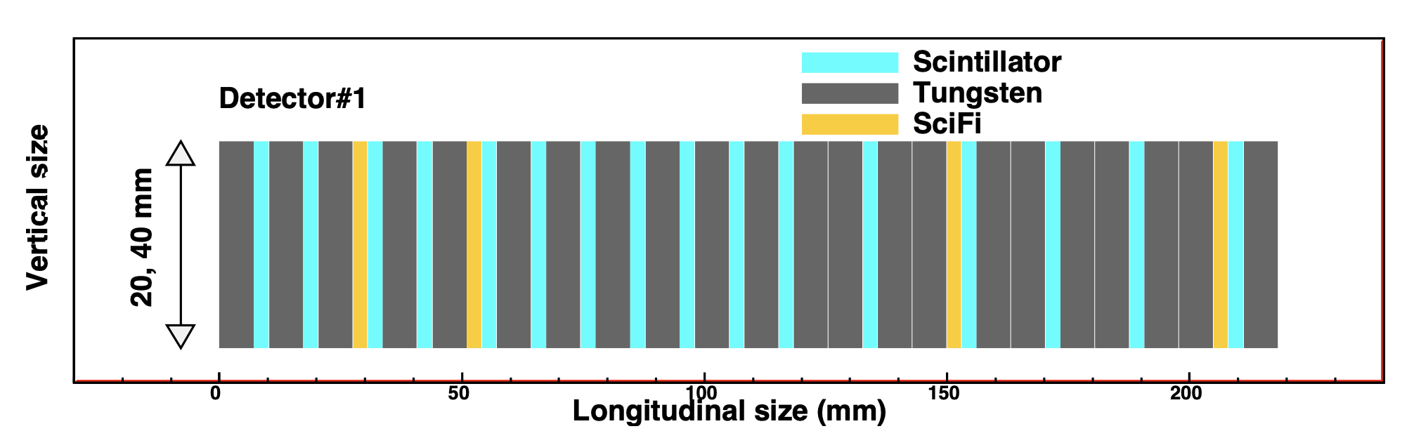 ../_images/Longitudinal_structure_of_ZDC_detector.png